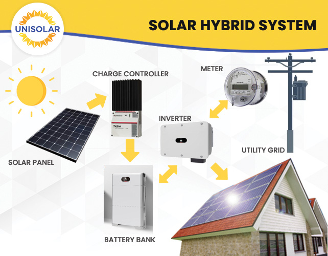 Unisolar-Solar-HYBRID